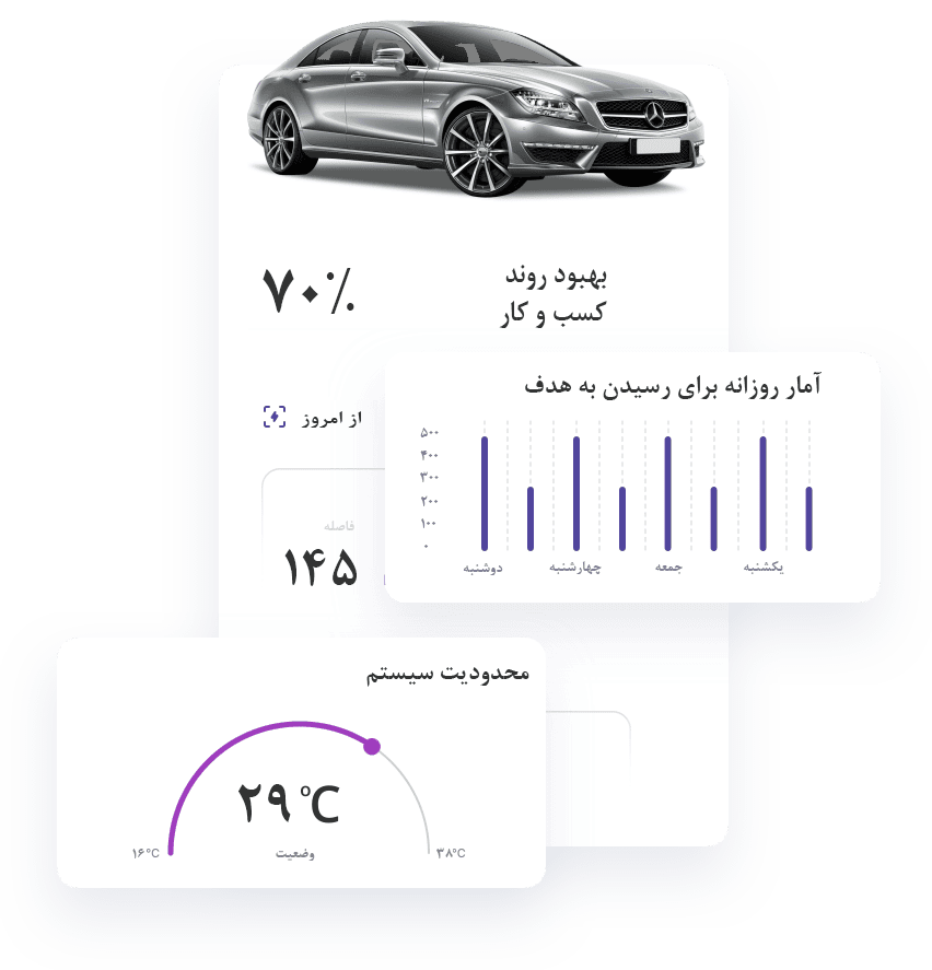 صفحه داشبورد شماره سه