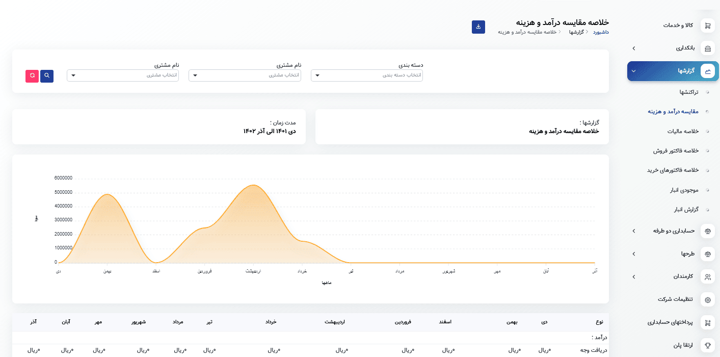 صفحه داشبورد حسابداری آمرال